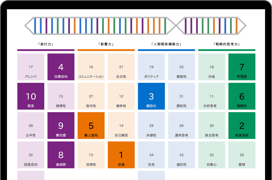 自分の「才能」に目覚め、強みを生かした働き方を実現できる